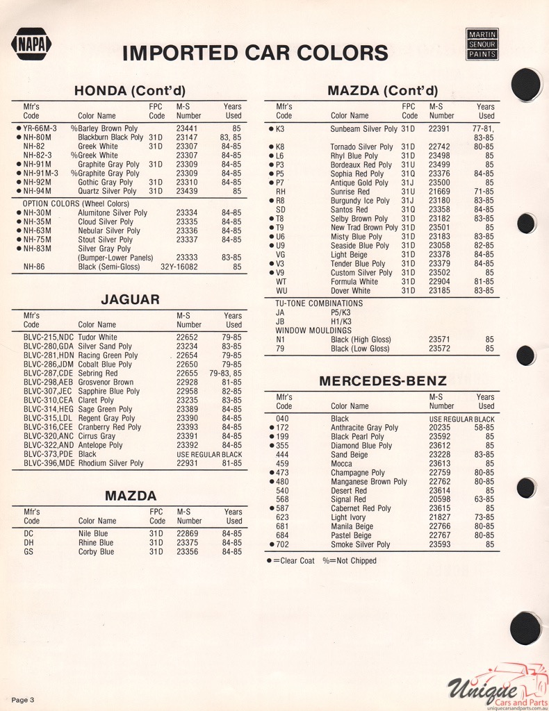1985 Jaguar Paint Charts Martin-Senour 2